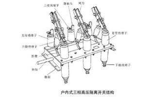 高壓隔離開關(guān)是發(fā)電廠和變電站電氣系統(tǒng)中重要的開關(guān)電器，需與高壓斷路器配套使用。隔離開關(guān)適用于三相交流50Hz，額定電壓12KV的戶內(nèi)裝置。供高壓設(shè)備的有電壓而列負(fù)荷載的情況下接通，切斷或轉(zhuǎn)換線路之用。那高壓隔離開關(guān)的檢修流程你知道嗎？這篇文章雷爾沃告訴檢修流程就這么多！